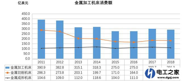 數控行業(yè)現在到底怎么樣?前景如何