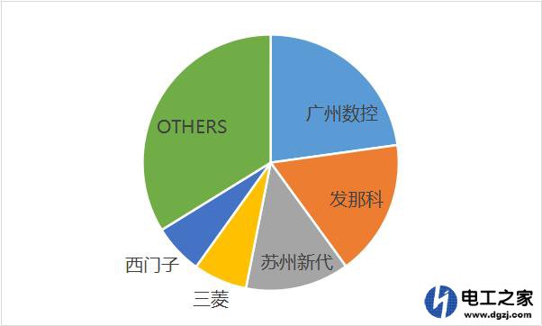 數控行業(yè)現在到底怎么樣?前景如何