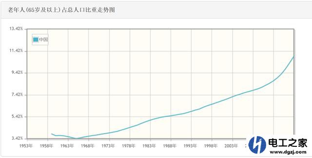 人工智能行業(yè)可以取代哪些人的工作