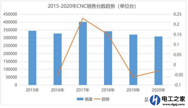 數控行業(yè)現在到底怎么樣?前景如何